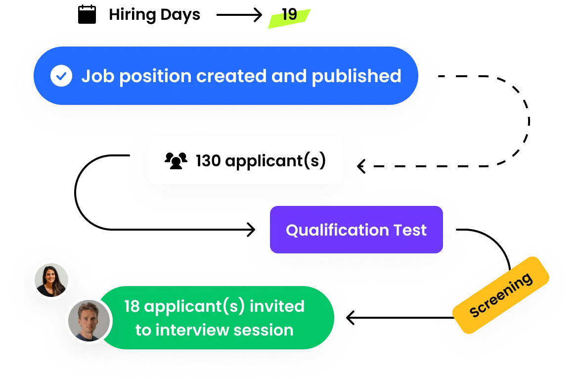 Best Cutting edge Lead Generation Service provider in Bangladesh